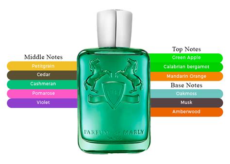 parfums de marly greenley notes